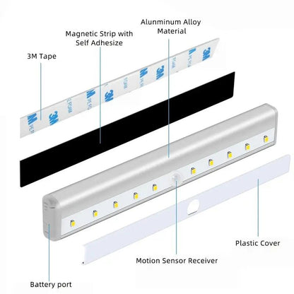 Bedside Atmosphere LED Night Light There Is Only One Size Available, Sold in Single or Double Packs. the Light Itself Does Not Include a Battery, It Requires Two AAA Batteries.